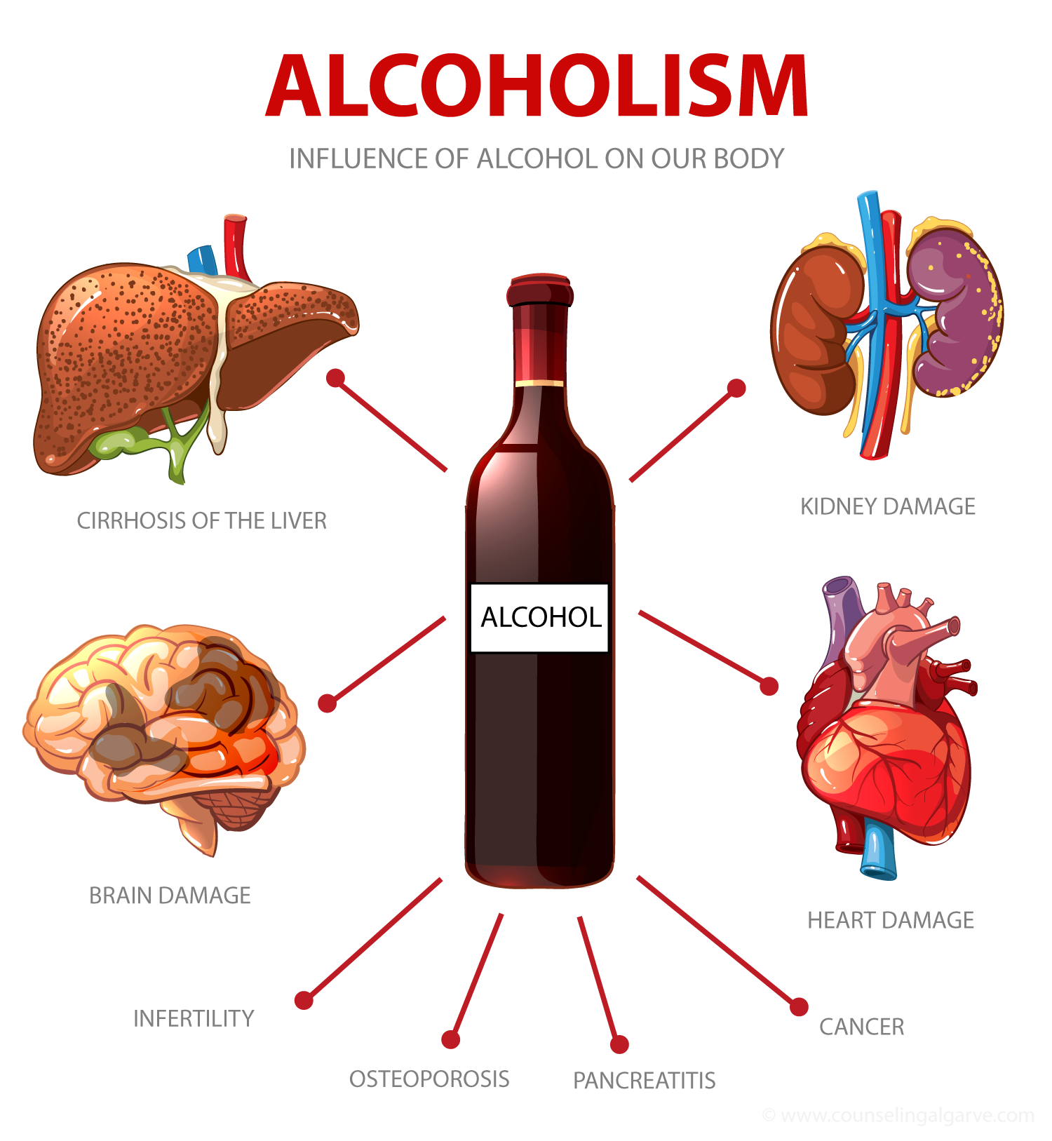 Alcohol Addiction Portugal Deal with your a drinking problem now?