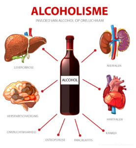 alcoholverslaving-drankprobleem