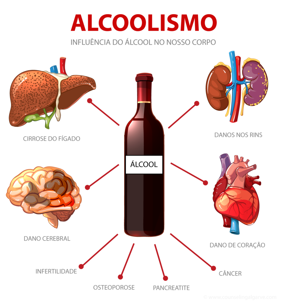 alcoolismo-o-nosso-corpo